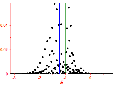 Strength function